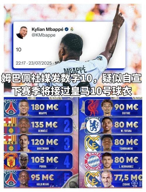 10号易主!曝姆巴佩将穿皇马10号 魔笛极可能离队